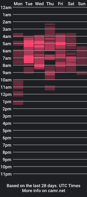 cam show schedule of mirrorofsoul