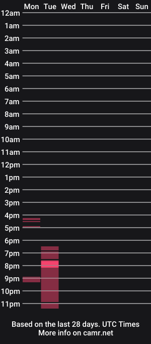 cam show schedule of mis_elizabeth