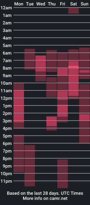 cam show schedule of misa_abg