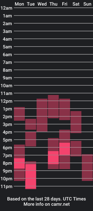 cam show schedule of misa_moore