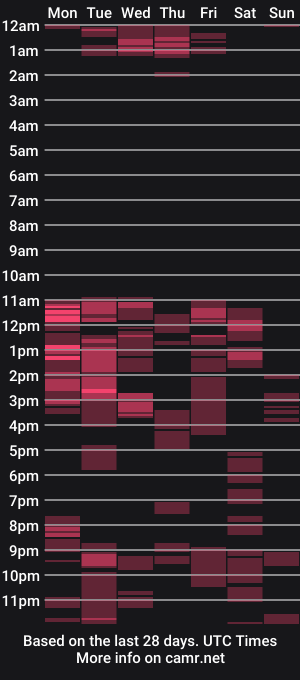 cam show schedule of misaandyagami