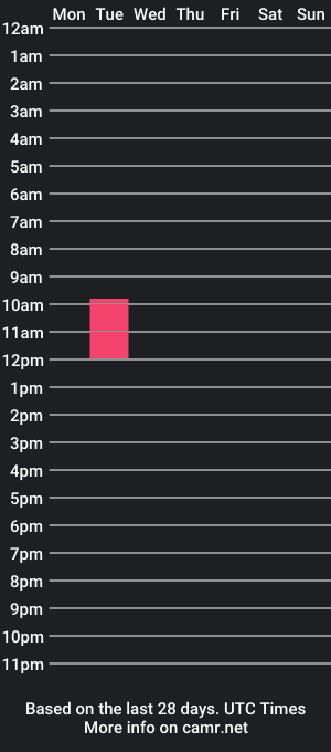 cam show schedule of misafukuda