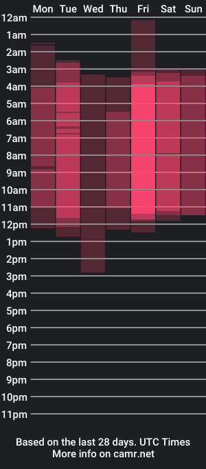 cam show schedule of misaki_moon