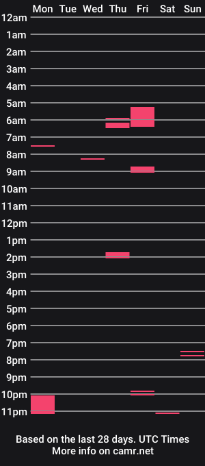 cam show schedule of misanthrope83