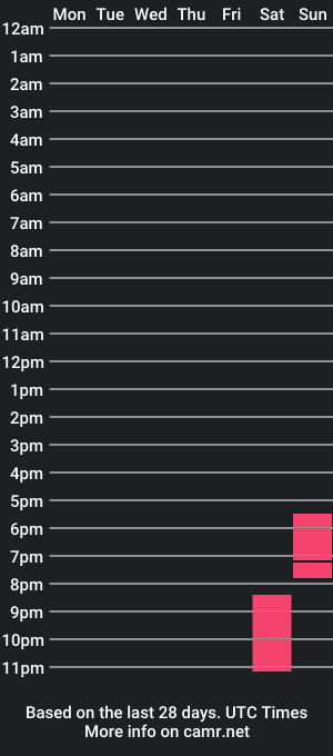 cam show schedule of mischelles