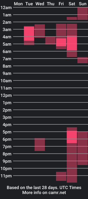 cam show schedule of mischiefmuse