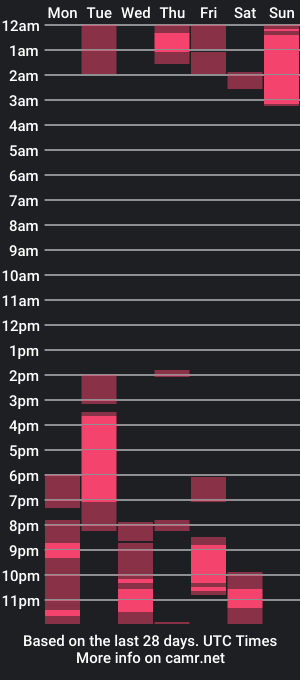 cam show schedule of misha_1998