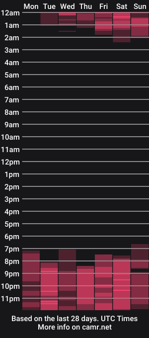 cam show schedule of mishablueee