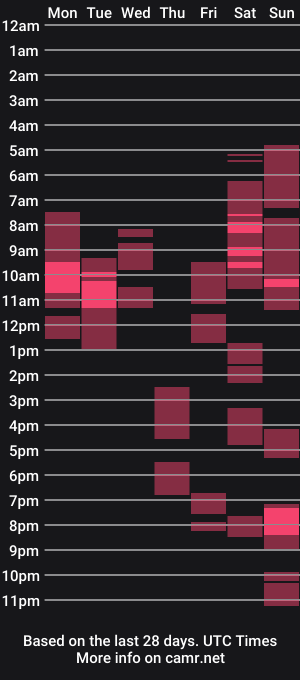 cam show schedule of mishamilf