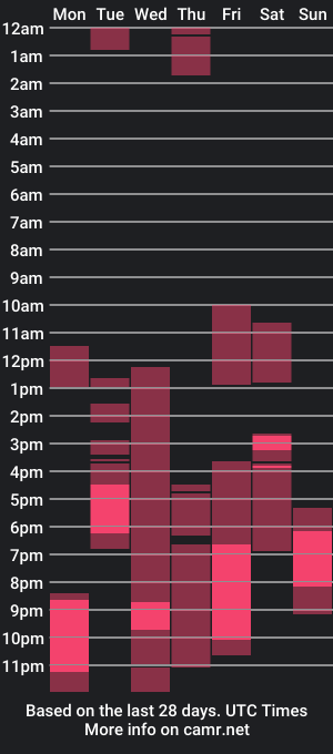 cam show schedule of mishasiemens