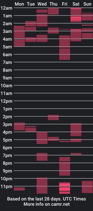 cam show schedule of mishell_ady