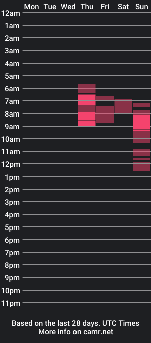 cam show schedule of mishelldai_