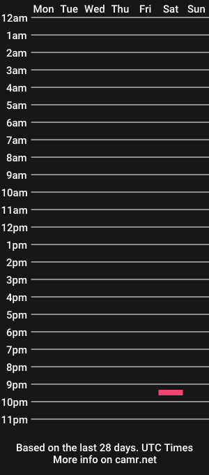 cam show schedule of mishelle07