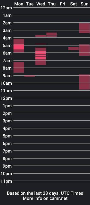 cam show schedule of mishellhadid