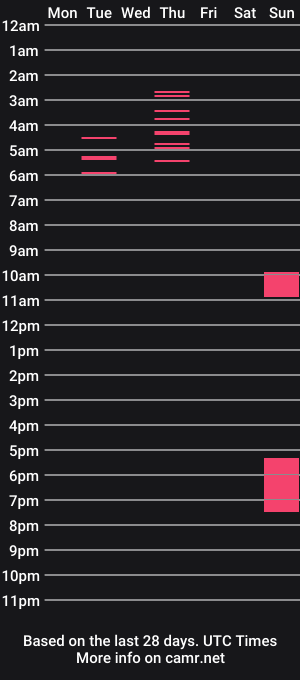 cam show schedule of mishellxy