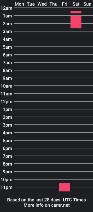 cam show schedule of mishucolfer