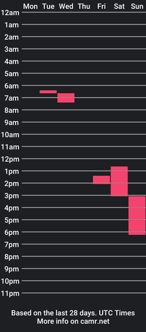 cam show schedule of mishuva71