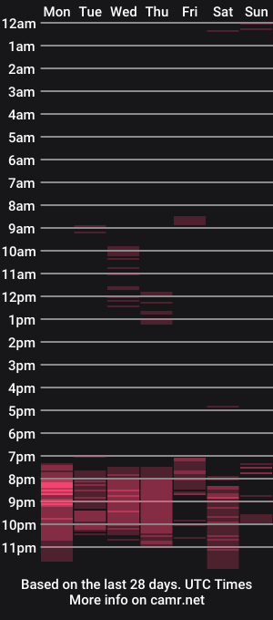 cam show schedule of mishymoon