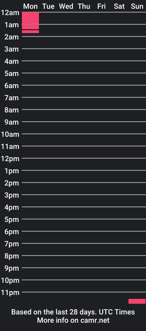 cam show schedule of mismichelle