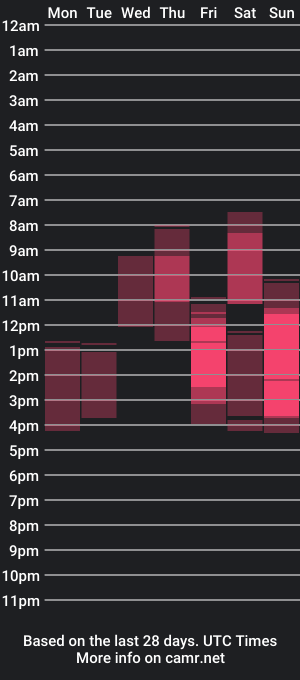 cam show schedule of miso_misa