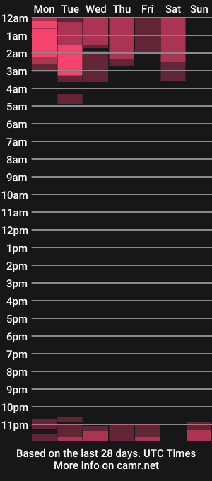 cam show schedule of miss186