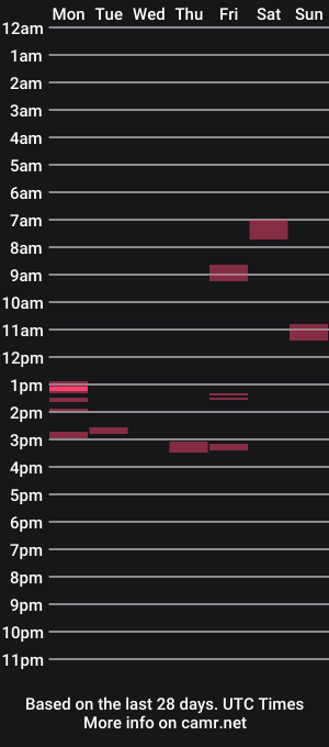 cam show schedule of miss80718