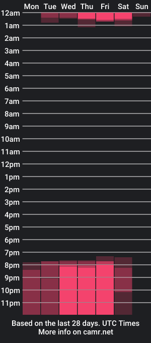 cam show schedule of miss__lola