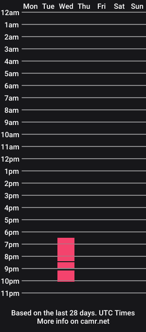 cam show schedule of miss_aashley