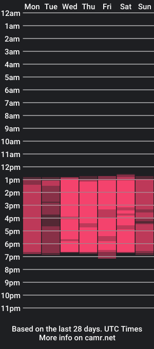 cam show schedule of miss_abigail_