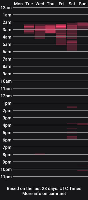 cam show schedule of miss_agatha01