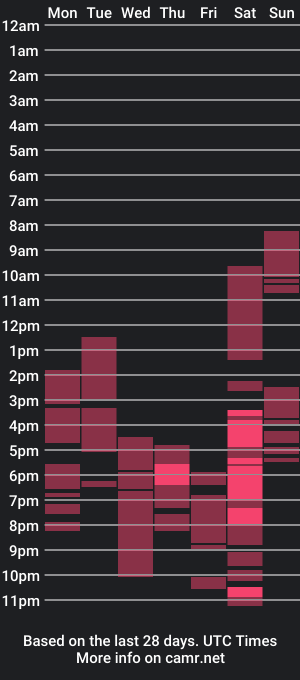 cam show schedule of miss_americaxxxx