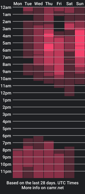 cam show schedule of miss_and_submissive