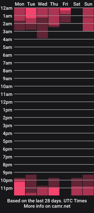 cam show schedule of miss_anna__