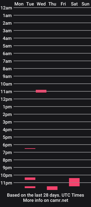cam show schedule of miss_annjulia