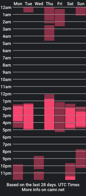 cam show schedule of miss_antoxxx