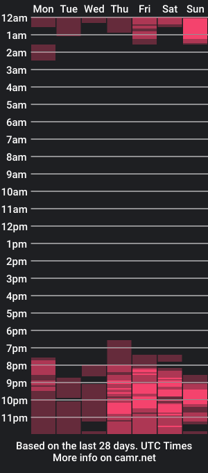 cam show schedule of miss_aprils