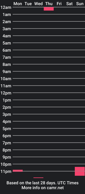 cam show schedule of miss_aquarium