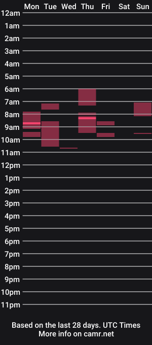 cam show schedule of miss_artemisa1