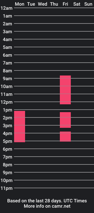 cam show schedule of miss_asti