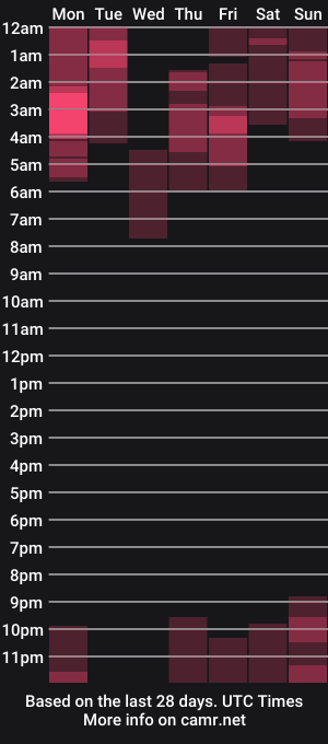 cam show schedule of miss_astravert