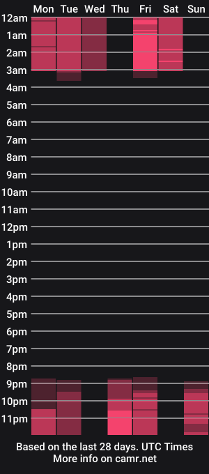 cam show schedule of miss_balloons