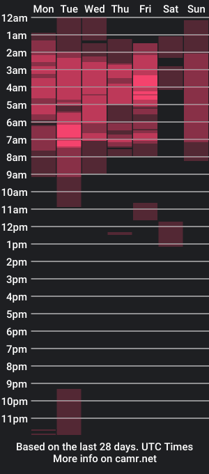 cam show schedule of miss_belia