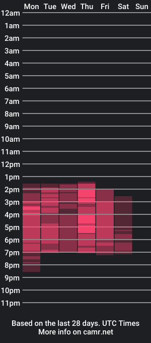 cam show schedule of miss_blonddie