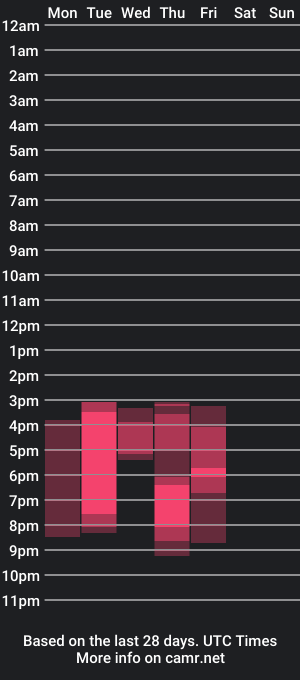 cam show schedule of miss_buunny_