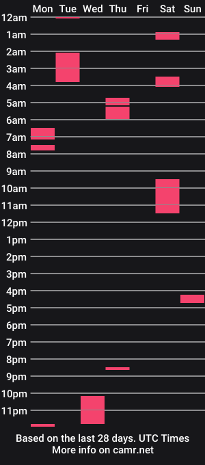 cam show schedule of miss_cochonne