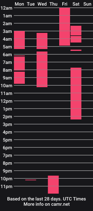 cam show schedule of miss_coralkiing