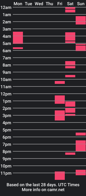 cam show schedule of miss_corazon