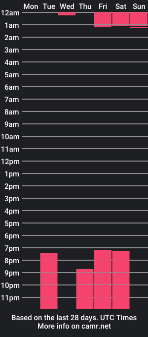 cam show schedule of miss_cristal_