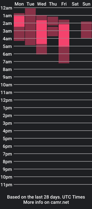 cam show schedule of miss_cruz