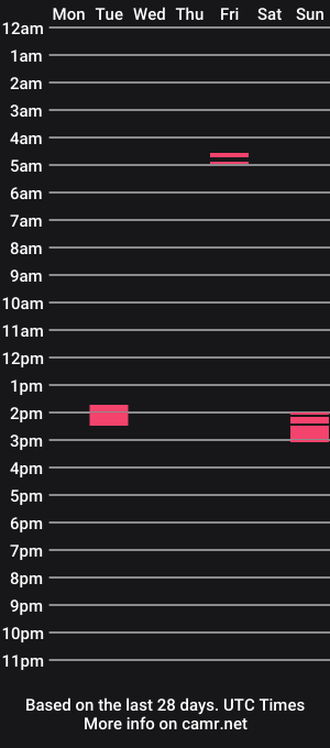 cam show schedule of miss_cumsh0ot_4u